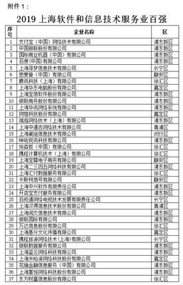 2019上海軟件和信息技術服務業“雙百”企業名單揭曉，引領行業創新升級